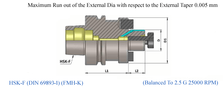 HSK 63F FMH-K40 065 Face Mill Holder-Through Coolant (Balanced to G 2.5 25000 RPM) (DIN 6357)